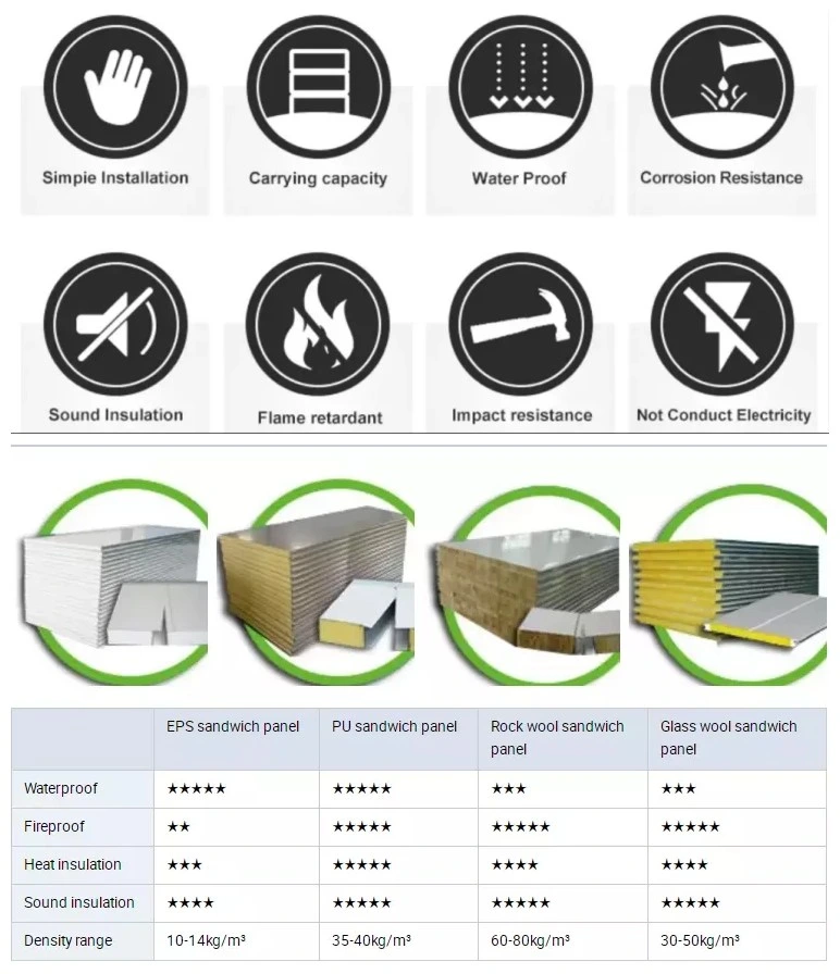 Environmental Friendly Prefab Quick Installation Sandwich Panel House Mobile Cabins